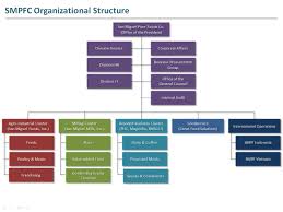 51 Right Ice Organizational Chart