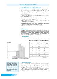 Jangan lupa tetap bersama kami di rumusbilangan.com. Matematika Smp Kelas 9