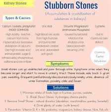 Kidneydiseasecancer Kidneyfail Kidneyhealth Kidney Kidneycleanse Kidneycleansejuice Na Kidney Detox Cleanse Kidney Cleanse Natural Kidney Stones Remedy