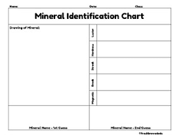 Mineral Identification Chart By Fresh Brewed Edu Tpt