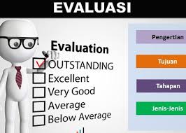 Bahwa evaluasi adalah kegiatan untuk mengumpulkan informasi tentang bekerjanya sesuatu, yang selanjutnya informasi tersebut digunakan untuk menentukan alternatif yang tepat dalam mengambil keputusan. Pengertian Evaluasi Dalam Pembelajaran Dan Pendidikan