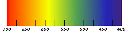 Spectroscope The Gemology Project