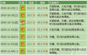 Maybe you would like to learn more about one of these? å†·ç©ºæ°£è¥²ä¾†æ¾³é–€æ€¥é™æº«ä»Šæ—¥æœ€ä½Žæ°£æº«19 æ¾³é–€åŠ›å ±å®˜ç¶²