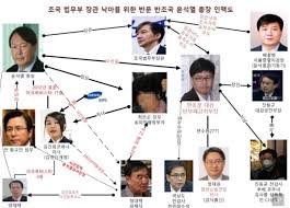 윤석열 부인 김건희 프로필 나이 집안, 충격적인 재산 공개! Pkxwbsatfjg11m
