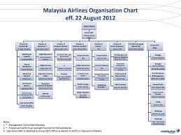 malaysia airlines organisation chart effective 22 august