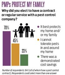 Kansas city, missouri, and surrounding areas. Pest Control Near Me Page 2 Rssmix Info
