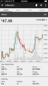 With bitpay's launch of ethereum support, we wanted to provide a simple introduction to this blockchain and explain its purpose, value, and potential. Ethereum Bitcoin Crash Litecoin Mining Gpu