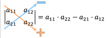 نتیجه جستجوی لغت [determinant] در گوگل