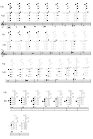 Fingering Charte For Triplas B3 The Ocarina Network