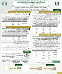 جامعة الحدود الشمالية تعلن فتح باب القبول لمرحلة البكالوريوس والدبلوم. Ø¹Ù…Ø§Ø¯Ø© Ø§Ù„Ù‚Ø¨ÙˆÙ„ ÙˆØ§Ù„ØªØ³Ø¬ÙŠÙ„ Ø¨Ø¬Ø§Ù…Ø¹Ø© ØªØ¨ÙˆÙƒ Ut Dar Twitter