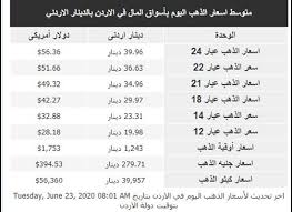 أوقية الذهب= 13,662.00 ليرة تركي, جرام الذهب عيار 24, عيار 22, عيار 21, عيار 18. Ø£Ø³Ø¹Ø§Ø± Ø§Ù„Ø°Ù‡Ø¨ Ù„ÙŠÙˆÙ… Ø§Ù„Ø«Ù„Ø§Ø«Ù€Ù€Ø§Ø¡ 23 6 2020 Ø§Ù„ÙˆÙƒÙŠÙ„ Ø§Ù„Ø§Ø®Ø¨Ø§Ø±ÙŠ