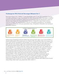 Check spelling or type a new query. Sme Corporation Malaysia Pestech Sdn Bhd