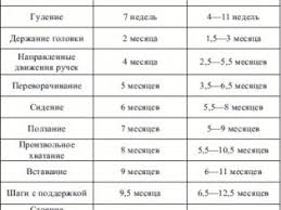 So Skolki Mesyacev Deti Perevorachivayutsya Kogda Malysh Nachinaet Perevorachivatsya Uprazhneniya Pomogayushie Ukrepit Myshcy Dlya Perevorota