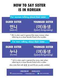 Synonyms for receipt include receiving, reception, acceptance, delivery, getting, recipience, arrival, obtaining, gaining and accession. How To Say Mom In Korean Learn Korean With Fun Colorful Infographics Dom Hyo