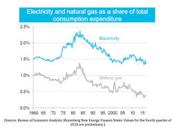 Annual Factbook Finds Natural Gas Has Helped Drive Energy
