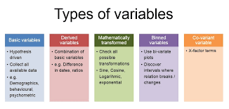 They are containers for values. Regression Variables Regression Model Variables