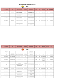 Travel guide resource for your visit to kampung tanduk. Penerima Sijil Mygap Jun2016