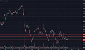 Txt Stock Price And Chart Nyse Txt Tradingview