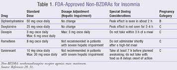 Fda Approved Nonbenzodiazepine Receptor Agonists For The Management Of Insomnia