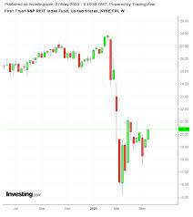 These are just two examples among 34 reits that we are buying at high yield landlord. It S A Good Idea To Ignore Reits Right Now Despite Soaring Yields Here S Why Investing Com