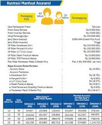 Pin Di Asuransi Kesehatan Terbaik Indonesia