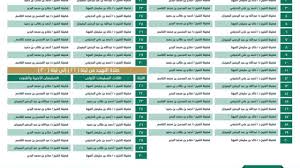 جدول صلاة التراويح في رمضان 1440 في الحرم المدني Youtube