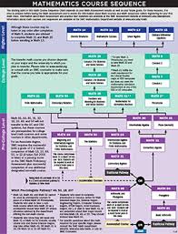 Images Math Chart Png