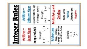 Integer Rules Posters Worksheets Teachers Pay Teachers