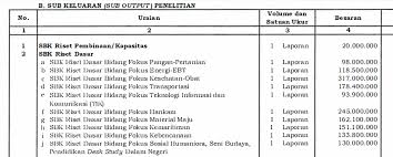 Https Research Ui Ac Id Research Wp Content Uploads 2018 05 Sosialisasi 20pedoman 20xii 20ui 20depok 207 20mei 202018 Pdf