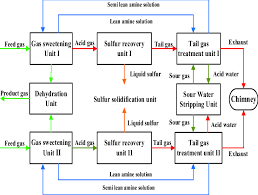 process flow diagram gas plant wiring schematic diagram