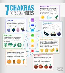 the chakra guide for beginners the dr oz show