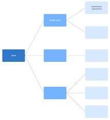 How To Make A Critical To Quality Tree Lucidchart Blog