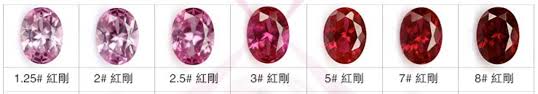 Lab Created Synthetic Ruby Red 5 Corundum Gemstones China