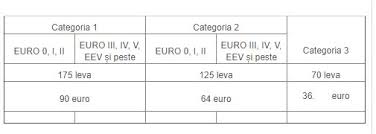Nota de informare a utilizatorilor retelei de drumuri nationale din romania. Taxa De Drum Pentru Bulgaria Care Sunt PreÈurile Pentru Èoferi Èi Cum Se Poate PlÄti Stiri Mondene