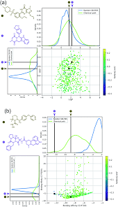 C?sar du meilleur sc?nario original ou adaptation. Beyond Generative Models Superfast Traversal Optimization Novelty Exploration And Discovery Stoned Algorithm For Molecules Using Selfies Chemical Science Rsc Publishing