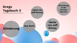 Als jugendlicher besuchte jeff kinney die bishop mcnamara high school in forestville. Buchvorstellung By Tom Menzel