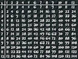 Multiplication Tables 1 To 30 Csdmultimediaservice Com