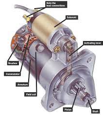 Free shipping and free returns on eligible items. Checking And Replacing The Starter Motor How A Car Works