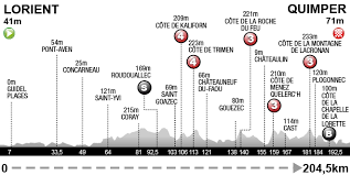 Sightseeing tour agency in concarneau. Ergebnisse 5 Etappe Lorient Quimper Tour De France 2018