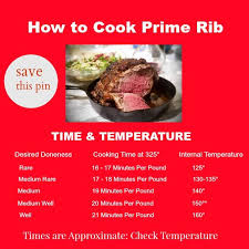 Maybe you would like to learn more about one of these? Prime Rib Roast Cooking Time Per Pound