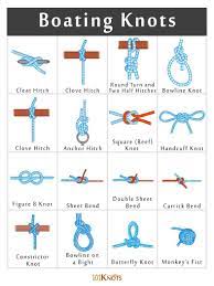 List Of Boating Knots To Know According To Their Uses Knots Guide Survival Knots Knots