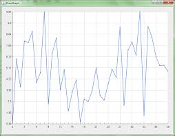 Swing Drawing A Simple Line Graph In Java Stack Overflow