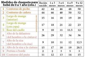 Tabla De Medidas Para Bebes Tabla De Medidas Medidas Bebe Ropa De Bebe Recien Nacido