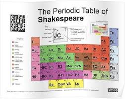 Periodic Table Of Shakespeare Old Version Posters Teaching Shakespeare Words Periodic Table