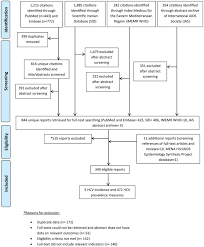 The Epidemiology Of Hepatitis C Virus In Iran Systematic Review And Meta Analyses Scientific Reports As soon as we can find more official info we'll do their profile! nature