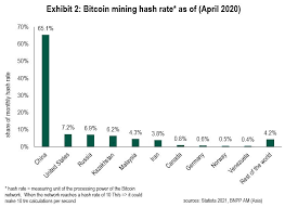 Nevertheless, 2020 has recorded a small step ahead for the cryptocurrency regulations in russia. The Inherent Risks Of Crypto Currencies When Bitcoin Meets China S Cbdc Investors Corner
