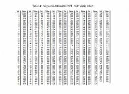 alterative nfl draft value chart paper statistical sports