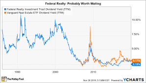 Is Federal Realty Investment Trust A Great Dividend Stock