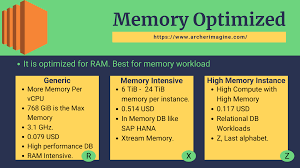 Ec2 Instance Cpu Utilization Spike Up Issue. : R/Aws