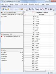 Pie Chart With Jmp